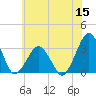 Folly Creek tide chart for Monday, June 15, 2026