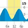 Folly Beach tide chart for Saturday, November 15, 2025