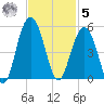 Folly Beach tide chart for Wednesday, November 5, 2025