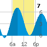 Folly Beach tide chart for Friday, November 7, 2025