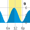 Folly Beach tide chart for Tuesday, December 9, 2025