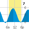 Folly Beach tide chart for Wednesday, January 7, 2026