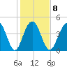Folly Beach tide chart for Thursday, January 8, 2026