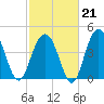 Folly Beach tide chart for Saturday, February 21, 2026