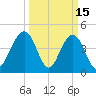 Folly Beach tide chart for Sunday, March 15, 2026