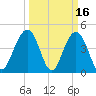 Folly Beach tide chart for Monday, March 16, 2026