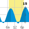 Folly Beach tide chart for Thursday, March 19, 2026