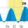 Folly Beach tide chart for Friday, March 20, 2026