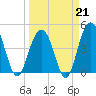 Folly Beach tide chart for Saturday, March 21, 2026