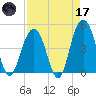 Folly Beach tide chart for Friday, April 17, 2026