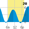 Folly Beach tide chart for Monday, April 20, 2026
