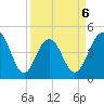 Folly Beach tide chart for Monday, April 6, 2026
