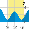 Folly Beach tide chart for Tuesday, April 7, 2026