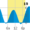 Folly Beach tide chart for Tuesday, May 19, 2026