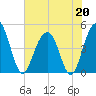 Folly Beach tide chart for Wednesday, May 20, 2026