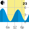 Folly Beach tide chart for Saturday, May 23, 2026