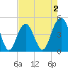 Folly Beach tide chart for Saturday, May 2, 2026