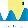 Folly Beach tide chart for Sunday, May 3, 2026