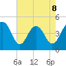 Folly Beach tide chart for Friday, May 8, 2026