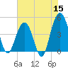 Folly Beach tide chart for Monday, June 15, 2026