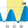 Folly Beach tide chart for Tuesday, June 16, 2026