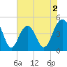 Folly Beach tide chart for Tuesday, June 2, 2026