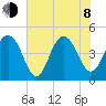 Folly Beach tide chart for Monday, June 8, 2026