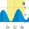 Folly Beach tide chart for Tuesday, June 9, 2026