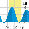 Folly River tide chart for Friday, January 15, 2021