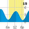 Folly River tide chart for Friday, March 19, 2021