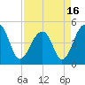 Folly River tide chart for Friday, April 16, 2021