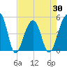Folly River tide chart for Friday, April 30, 2021