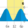 Folly River tide chart for Thursday, May 6, 2021