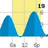 Folly River tide chart for Monday, July 19, 2021