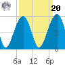 Folly River tide chart for Monday, September 20, 2021