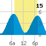Folly River tide chart for Tuesday, March 15, 2022