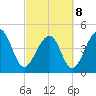 Folly River tide chart for Tuesday, March 8, 2022