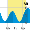 Folly River tide chart for Thursday, June 30, 2022