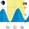 Folly River tide chart for Wednesday, July 20, 2022