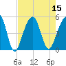 Folly River tide chart for Monday, August 15, 2022