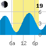 Folly River tide chart for Friday, August 19, 2022