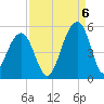Folly River tide chart for Tuesday, September 6, 2022