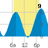 Folly River tide chart for Friday, September 9, 2022