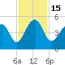 Folly River tide chart for Tuesday, November 15, 2022