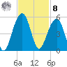 Folly River tide chart for Tuesday, November 8, 2022