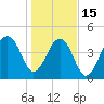 Folly River tide chart for Sunday, January 15, 2023