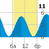Folly River tide chart for Saturday, March 11, 2023