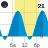 Folly River tide chart for Tuesday, March 21, 2023