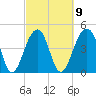 Folly River tide chart for Thursday, March 9, 2023