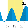 Folly River tide chart for Friday, April 21, 2023